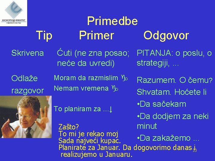 Tip Skrivena Odlaže razgovor Primedbe Primer Odgovor Ćuti (ne zna posao; PITANJA: o poslu,