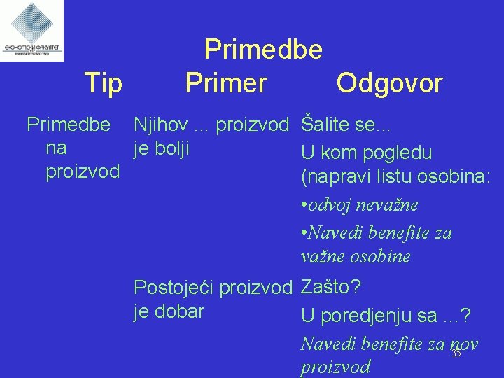 Tip Primedbe Primer Odgovor Primedbe Njihov. . . proizvod Šalite se. . . na