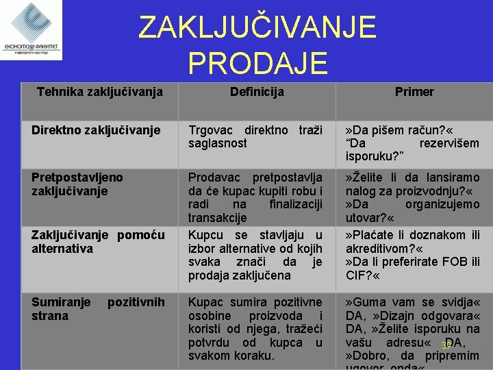 ZAKLJUČIVANJE PRODAJE Tehnika zaključivanja Definicija Primer Direktno zaključivanje Trgovac direktno traži saglasnost » Da