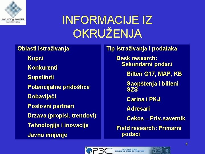 INFORMACIJE IZ OKRUŽENJA Oblasti istraživanja Kupci Konkurenti Supstituti Tip istraživanja i podataka Desk research: