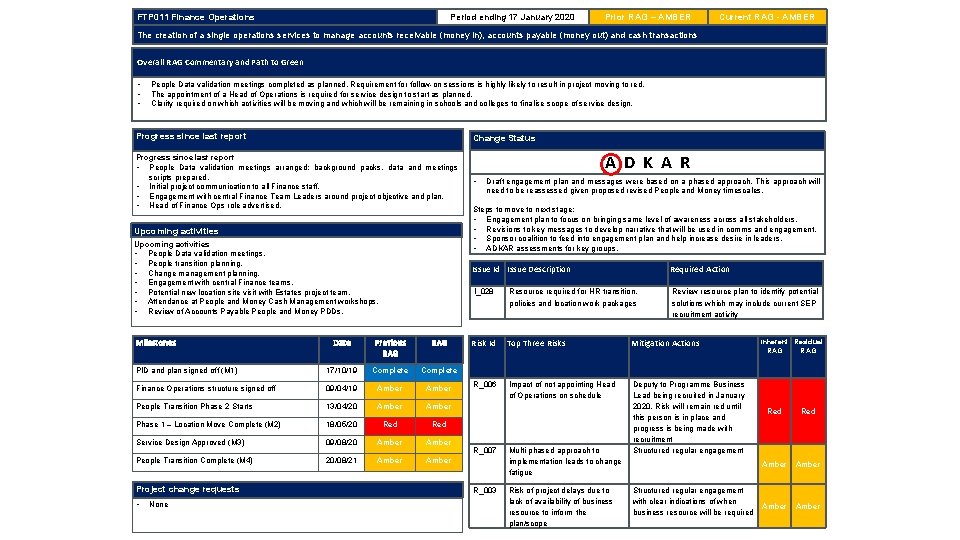 FTP 011 Finance Operations Period ending 17 January 2020 Prior RAG – AMBER Current