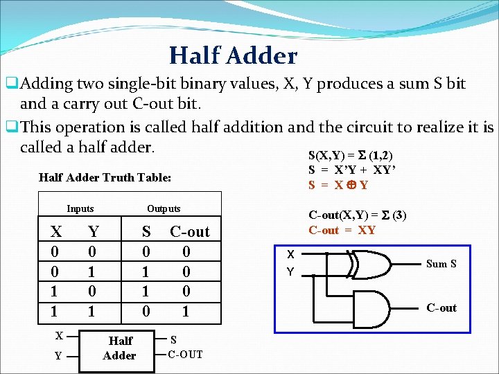 Half Adder q Adding two single-bit binary values, X, Y produces a sum S