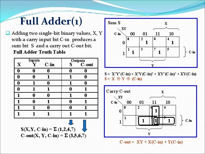 Full Adder(1) q Adding two single-bit binary values, X, Y with a carry input