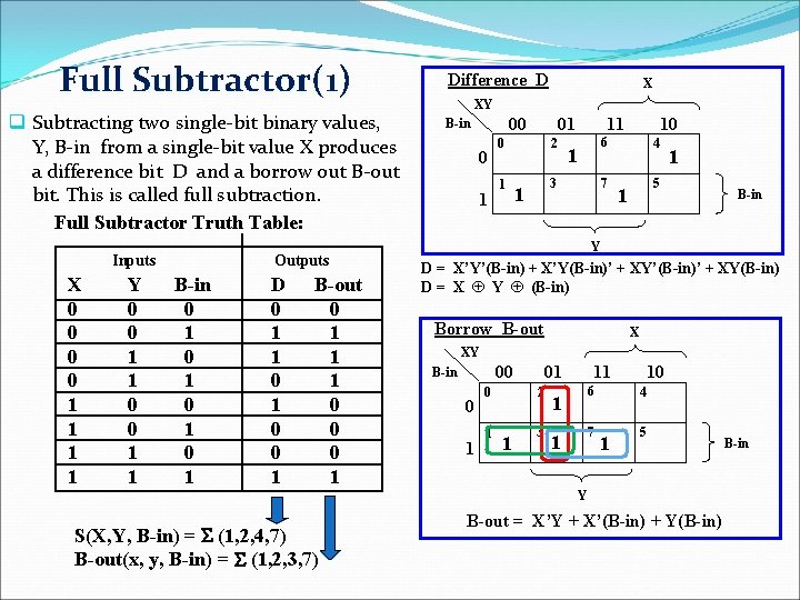 Full Subtractor(1) q Subtracting two single-bit binary values, Y, B-in from a single-bit value