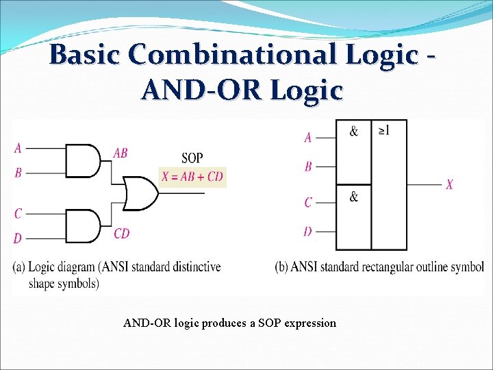 Basic Combinational Logic AND-OR logic produces a SOP expression 