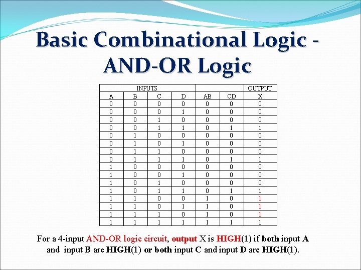 Basic Combinational Logic AND-OR Logic A 0 0 0 0 1 1 1 1