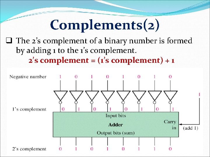 Complements(2) q The 2’s complement of a binary number is formed by adding 1