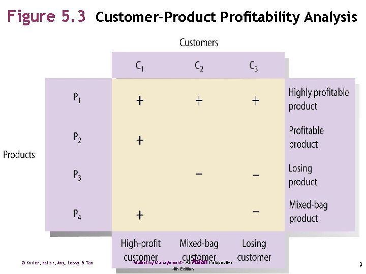 PART 3 CONNECTING WITH CUSTOMERS Kotler Keller Ang