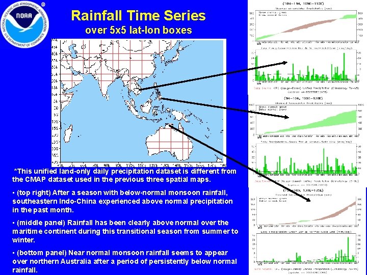 Rainfall Time Series over 5 x 5 lat-lon boxes *This unified land-only daily precipitation