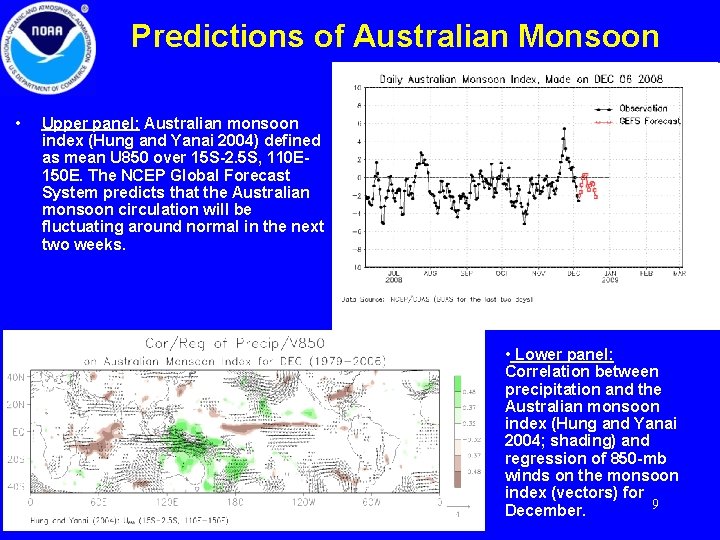 Predictions of Australian Monsoon • Upper panel: Australian monsoon index (Hung and Yanai 2004)