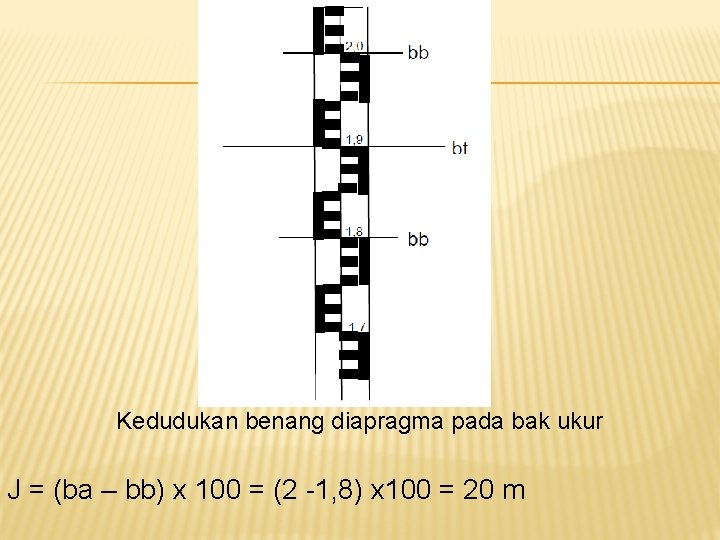 Kedudukan benang diapragma pada bak ukur J = (ba – bb) x 100 = Kedudukan benang diapragma pada bak ukur J = (ba – bb) x 100 =