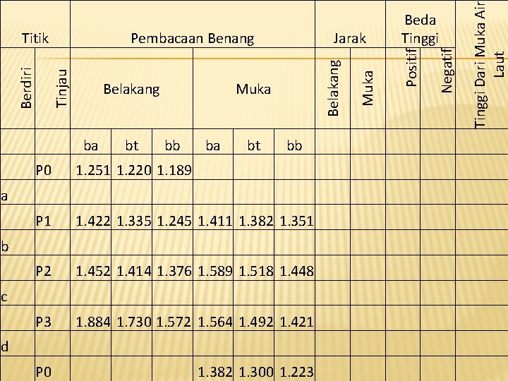 ba bt P 0 a P 1 b P 2 c P 3 ba bt P 0 a P 1 b P 2 c P 3