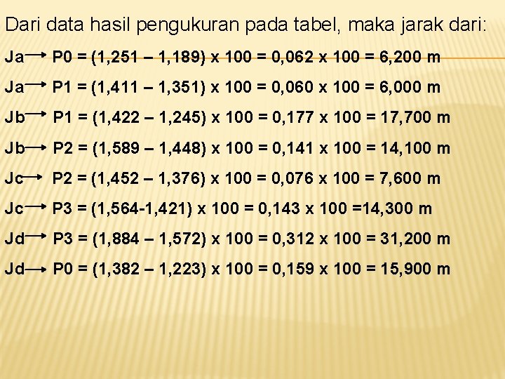 Dari data hasil pengukuran pada tabel, maka jarak dari: Ja P 0 = (1, Dari data hasil pengukuran pada tabel, maka jarak dari: Ja P 0 = (1,