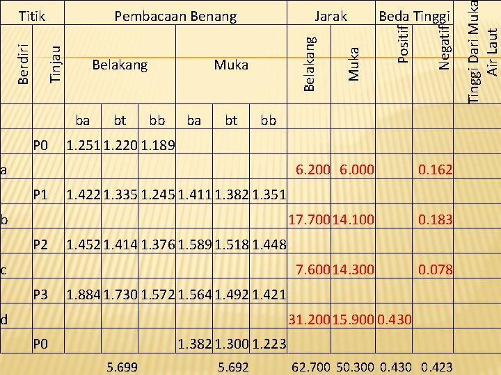 ba bt P 0 1. 251 1. 220 1. 189 a P 1 1. ba bt P 0 1. 251 1. 220 1. 189 a P 1 1.