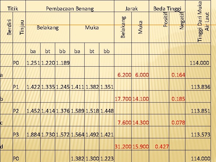 ba bt P 0 1. 251 1. 220 1. 189 a P 1 1. ba bt P 0 1. 251 1. 220 1. 189 a P 1 1.