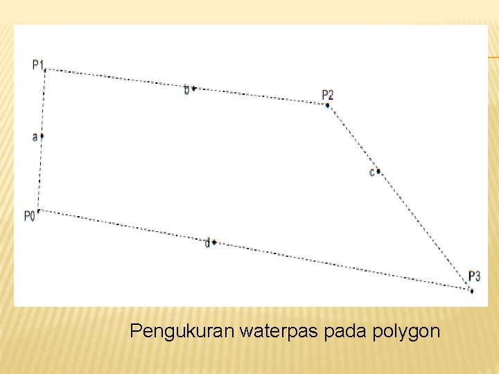 Pengukuran waterpas pada polygon Pengukuran waterpas pada polygon
