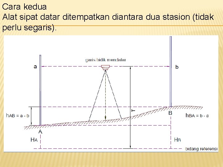 Cara kedua Alat sipat datar ditempatkan diantara dua stasion (tidak perlu segaris). Cara kedua Alat sipat datar ditempatkan diantara dua stasion (tidak perlu segaris).