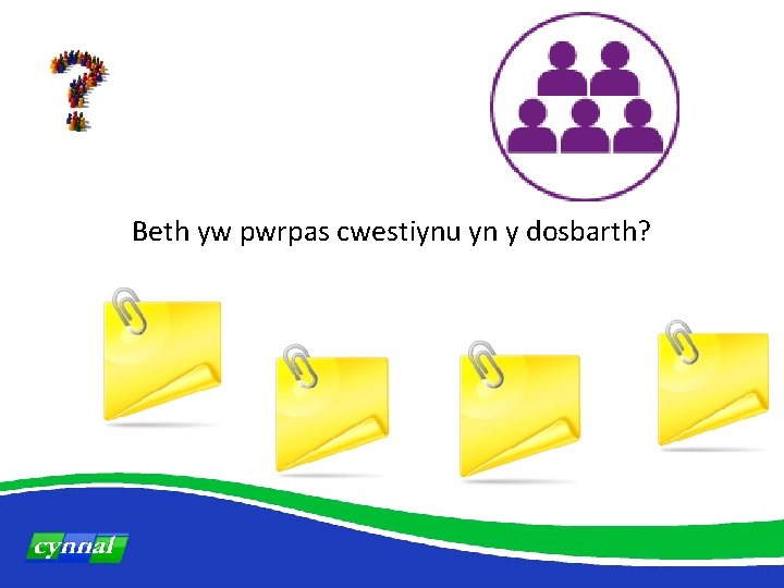 Beth yw pwrpas cwestiynu yn y dosbarth? 