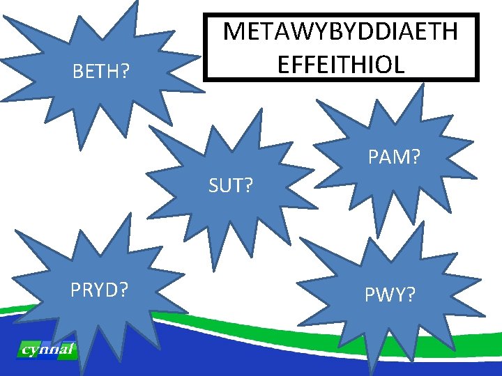 BETH? METAWYBYDDIAETH EFFEITHIOL PAM? SUT? PRYD? PWY? 