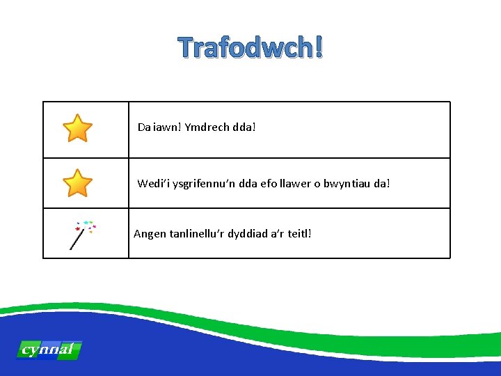 Trafodwch! Da iawn! Ymdrech dda! Wedi’i ysgrifennu’n dda efo llawer o bwyntiau da! Angen