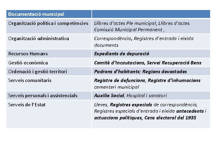 Documentació municipal Organització política i competències Llibres d’actes Ple municipal, Llibres d’actes Comissió Municipal