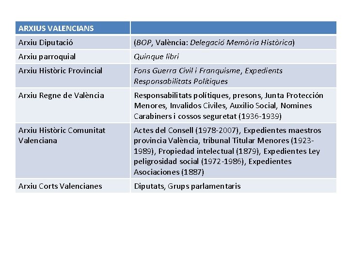 ARXIUS VALENCIANS Arxiu Diputació (BOP, València: Delegació Memòria Històrica) Arxiu parroquial Quinque libri Arxiu