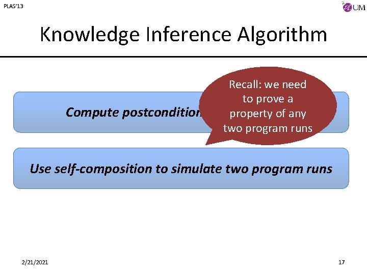 PLAS’ 13 Knowledge Inference Algorithm Recall: we need to prove a Compute postcondition of