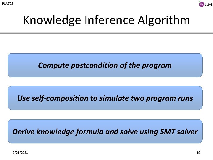PLAS’ 13 Knowledge Inference Algorithm Compute postcondition of the program Use self-composition to simulate