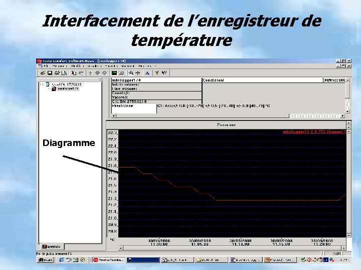 Interfacement de l’enregistreur de température Diagramme 