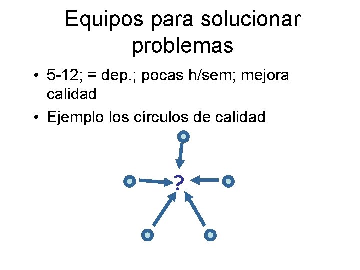 Equipos para solucionar problemas • 5 -12; = dep. ; pocas h/sem; mejora calidad
