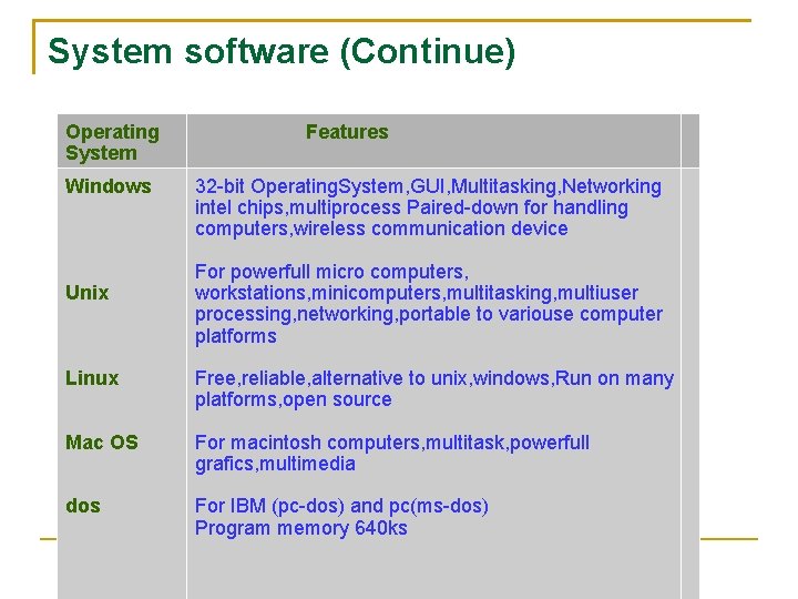 System software (Continue) Operating System Features Windows 32 -bit Operating. System, GUI, Multitasking, Networking