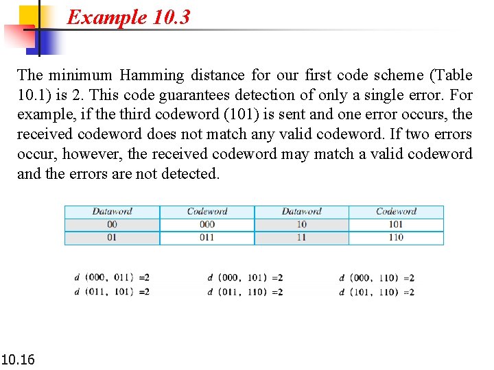 Example 10. 3 The minimum Hamming distance for our first code scheme (Table 10.