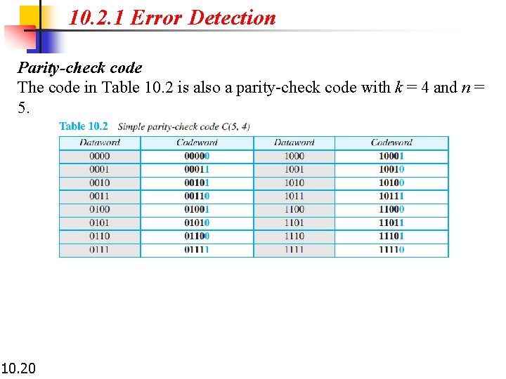10. 2. 1 Error Detection Parity-check code The code in Table 10. 2 is