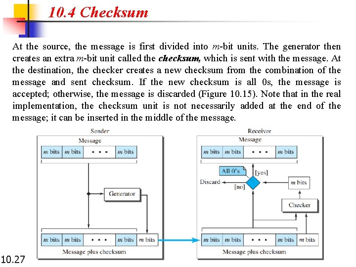 10. 4 Checksum At the source, the message is first divided into m-bit units.