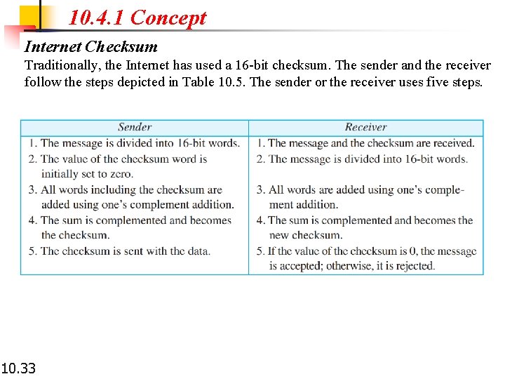 10. 4. 1 Concept Internet Checksum Traditionally, the Internet has used a 16 -bit