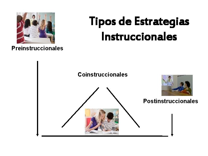 Tipos de Estrategias Instruccionales Preinstruccionales Coinstruccionales Postinstruccionales 