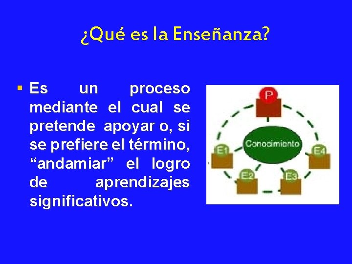 ¿Qué es la Enseñanza? § Es un proceso mediante el cual se pretende apoyar