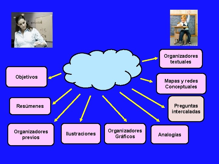 Organizadores textuales Objetivos Mapas y redes Conceptuales Preguntas intercaladas Resúmenes Organizadores previos Ilustraciones Organizadores