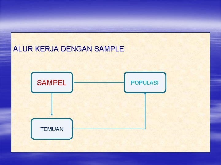 ALUR KERJA DENGAN SAMPLE SAMPEL TEMUAN POPULASI 