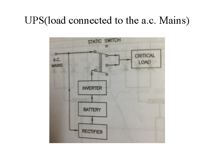 UPS(load connected to the a. c. Mains) 
