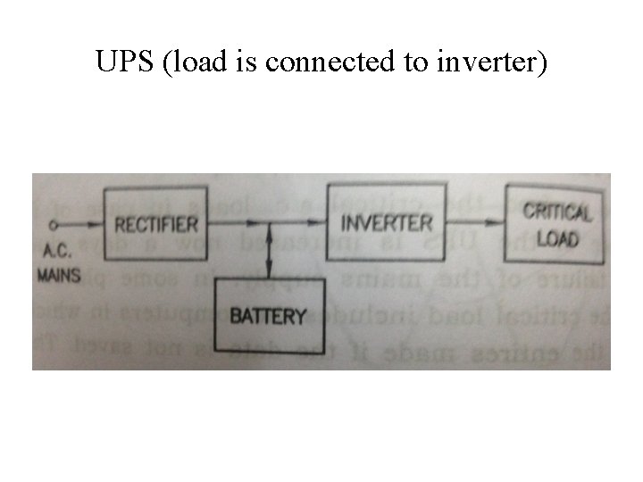 UPS (load is connected to inverter) 