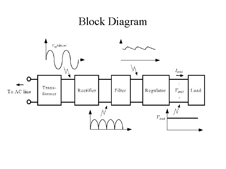 Block Diagram 