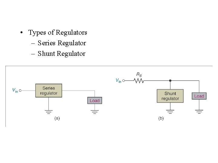  • Types of Regulators – Series Regulator – Shunt Regulator 