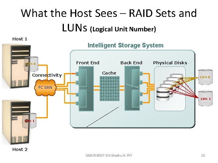 What the Host Sees – RAID Sets and LUNs (Logical Unit Number) Host 1