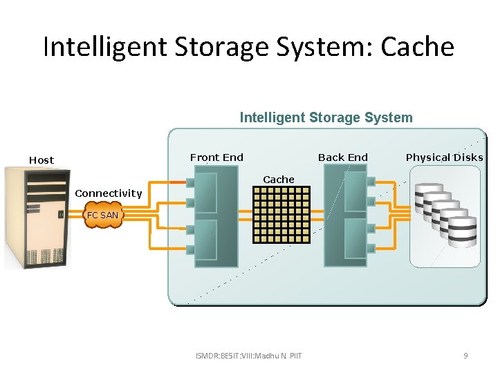 Intelligent Storage System: Cache Intelligent Storage System Front End Host Back End Physical Disks