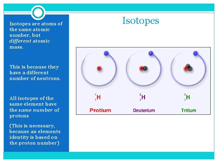 Isotopes are atoms of the same atomic number, but different atomic mass. This is Isotopes are atoms of the same atomic number, but different atomic mass. This is