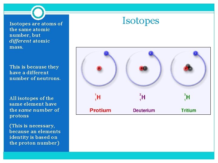 Isotopes are atoms of the same atomic number, but different atomic mass. This is