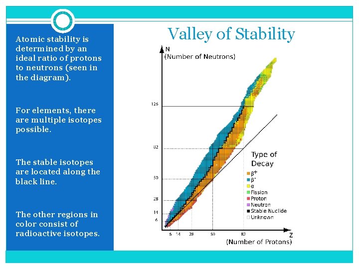 Atomic stability is determined by an ideal ratio of protons to neutrons (seen in Atomic stability is determined by an ideal ratio of protons to neutrons (seen in