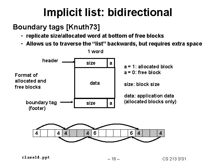Implicit list: bidirectional Boundary tags [Knuth 73] • replicate size/allocated word at bottom of