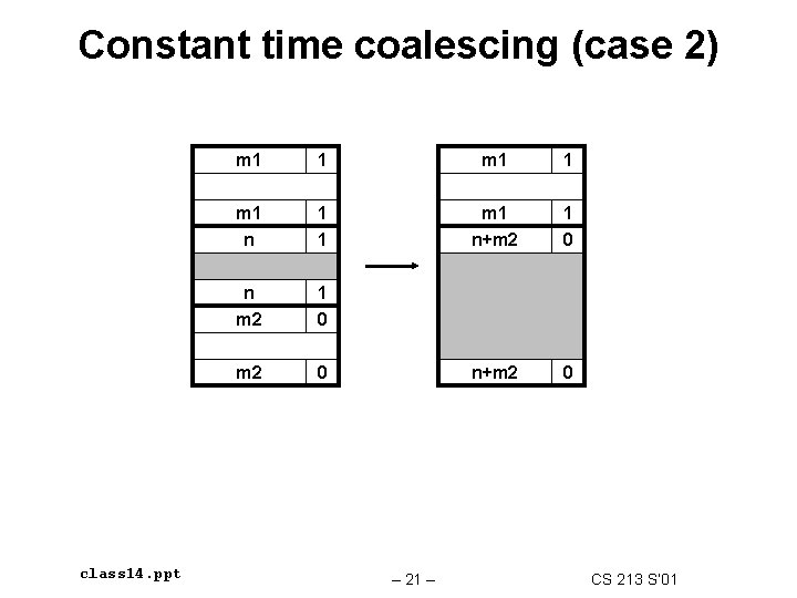 Constant time coalescing (case 2) class 14. ppt m 1 1 m 1 n+m Constant time coalescing (case 2) class 14. ppt m 1 1 m 1 n+m